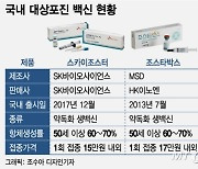 '출산 맞먹는 고통' 대상포진 무서워…'60만원 백신' 맞으러 우르르