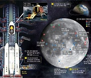 ‘달의 남극’ 도달한 인류… 물·희귀자원 겨냥 ‘문샷 경쟁’ 뜨겁다[Who, What, Why]