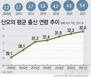 [그래픽] 쌍태아 이상 출생 비율, 처음으로 5% 넘어