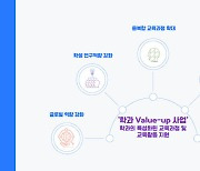 공주대 학과 '밸류업' 사업 확대… 5개 학과 1억 2000만원 지원