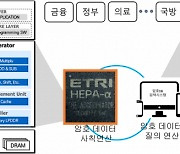 암호 안 풀고도 암호화 정보 주고받는다···ETRI, 보안 ‘약한 고리’ 보완