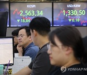 코스피, 0.7% 하락 마감…2,560대로 뒷걸음