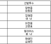 [프로야구] 7일 선발투수