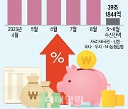 만기 예금 118조…"금리 높은 곳으로 갈아타야죠"