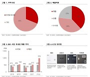 코나아이, DID 및 플랫폼 사업 성장 주목-리딩