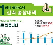 "한강공원서 일회용 배달용기 퇴출"…서울시, 플라스틱 재활용률 '69→79%'↑