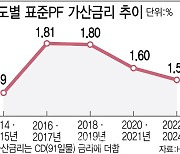 '돈맥경화' 중소건설사 PF 금리 절반으로… 주택공급확대안 전방위 검토