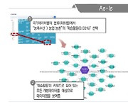 지능형 검색·맞춤형 데이터 추천…공공데이터포털 전면 개편