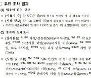 웹소설, 587만명 본다…시장 규모 1조원 넘었다