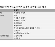 아센디오, 드라마 제작 올인…"하반기 10개 이상 작품 선보일 것"