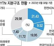 YTN “공기업들 일방적 민영화 추진 멈춰달라”