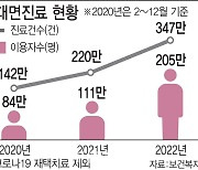 비대면진료 초진 야간 휴일 연휴 허용 가닥