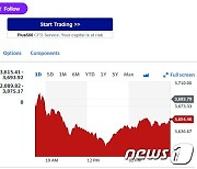 엔비디아 3% 급락, 필라델피아반도체지수 0.80%↓(종합)