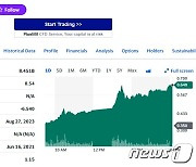 中 부동산 개발업체 주가 폭등…헝다 82%↑