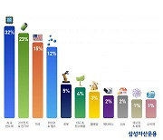 PB들이 꼽은 2차전지 다음 ETF 테마 ‘AI·반도체’