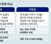 [사설]주무인 고용부 산하기관도 외면, ‘직무급제 확산’ 잘 되겠나