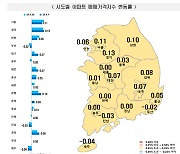 서울 아파트 16주째 오름, 매매값 주춤… 전셋값 ↑