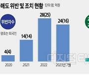 당국 "불법공매도 관행탓 말라" 외국계 증권사에 경고