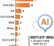 PB들이 꼽은 포스트 2차전지는 ‘AI·반도체’