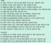 소비자에 불리한 은행 약관 129개 발견…공정위, 시정 요청