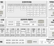 공공데이터포털 전면 개편…246억 원 투입해 융합·분석 플랫폼으로