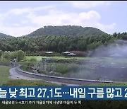 울산 오늘 낮 최고 27.1도…내일 구름 많고 20~27도