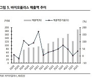 “바이오플러스, 하반기 실적 이어갈 것…연간 가파른 성장 기대”