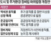 역세권 공공분양에 용적률 인센티브