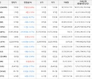 가상화폐 던프로토콜 590원(+10.69%) 거래중