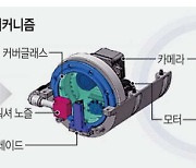 차량 카메라 센서 이물질 감지되면 렌즈가 돌며 닦는다