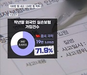 '실손 빼먹기' 퍼뜨리는 중국…100만 원 내고 124만 원 타갔다