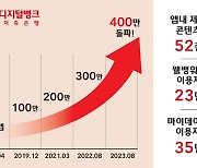 “걸으면 이자 더”…웰컴디지털뱅크, 400만 다운로드 돌파