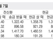 [표] 외국환율고시표