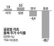 다른 나라 휘청거릴때 … 일본 리츠 수익률 '우뚝'