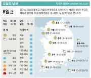 [표] 오늘의 날씨