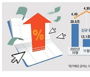 만기앞둔 고금리 뭉칫돈…은행, 재유치 경쟁