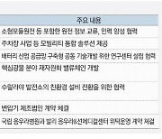 韓·필리핀 FTA 체결 … 日이 점령한 현지 車시장 집중 공략