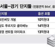 "2억 비싸도 줄서"…고삐 풀린 분양가, 사주니까 오른다?