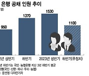 좁아지는 은행 하반기 취업문, 열쇠는 '디지털·ICT'