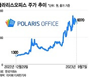 "언제 367%나 뛰었지"…AI 바람타고 급등한 종목은?