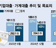 우리은행 "27년까지 기업대출 비중 60% 달성...점유율 1위 달성"