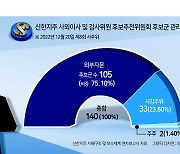 신한지주, 사외이사 ‘인선 자문단’ 도입한다