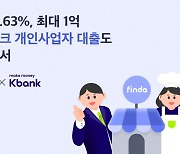 핀다에 ‘금리 최저 4.63%’ 케이뱅크 개인사업자 대출 입점