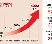 웰컴저축은행, 웰뱅 앱 다운로드 400만 돌파