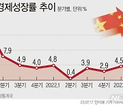 '의약품 큰 손' 중국인, 지갑 닫을라…K바이오 '예의주시'