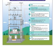 전기안전공사, 전기화재 예방·추락사고 방지 등 KESC 일부 개정