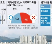 "가격 저렴한 지방은 3채부터 다주택 인정해야"···공시가로 판별 의견도