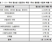 'IP씨앗' 웹소설, 587만명이 본다…산업 규모 1조원 넘겨