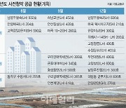 [단독]광명시흥·과천지구, 공공주택 8만 가구 공급 속도낸다