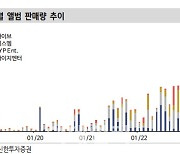 "엔터, 9월 대형 아티스트 출격…에스엠 주목"